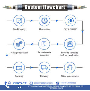 工厂制造商定制线束 E00141 适用于 LCD LVDS 面板电缆 电气汽车线束 - Product Image 3