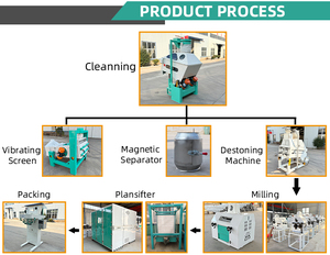 Máquina para Hacer Harina <span class=keywords><strong>de</strong></span> Maíz, Molino <span class=keywords><strong>de</strong></span> Harina Fina, Molino para Moler Trigo, Equipo <span class=keywords><strong>de</strong></span> Molienda con <span class=keywords><strong>Precio</strong></span> <span class=keywords><strong>de</strong></span> Venta - Product Image 3