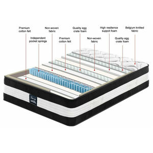 Online satış iç<span class=keywords><strong>in</strong></span> certipur-abd sertifikalı bellek köpük ile kral 5 bölge yaylı yatak yaylı şilte - Product Image 2
