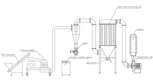 Fraiseuse <span class=keywords><strong>de</strong></span> <span class=keywords><strong>gousses</strong></span> <span class=keywords><strong>de</strong></span> <span class=keywords><strong>caroube</strong></span> sèches en acier inoxydable <span class=keywords><strong>de</strong></span> haute qualité - Product Image 6