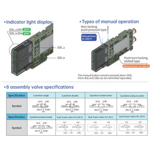Nuevo Terminal de Válvulas Compacto Serie X, Diseño Multipuerto Tipo Junta con Profinet/EtherCAT, Cableado y Tuberías de Ahorro Energético - Product Image 5