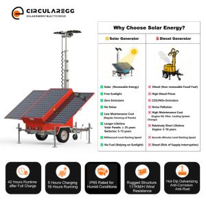 <b>Solar</b> Powered Portable <b>Light</b> Tower Single Axle Trailer 1500W <b>Solar</b> 5-Year Warranty for Construction - Product Image 2