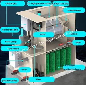 Petit filtre à tambour rotatif 5m3/<span class=keywords><strong>10m3</strong></span>/20m3 pour l'aquaculture pour l'élevage de crevettes tilapia Ras étang d'élevage tamis à eau <span class=keywords><strong>pompe</strong></span> 1 an - Product Image 3