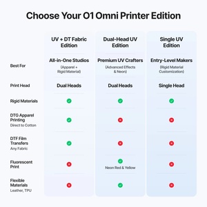 XTool O1 Omni <b>Printer</b> the World's First 4-in-1 <b>Printer</b> with <b>WiFi</b>/Wired/USB Connectivity for Mac/Linux/Windows - Product Image 6