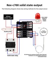 Contrôleur de température industriel OEM ODM pris en charge, REX-C700 K M*DA 72*72mm, thermostat PID numérique pour équipement d'emballage