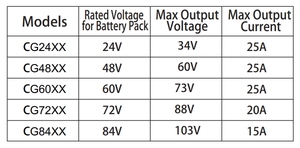 โรงงานผลิตอุปกรณ์ชาร์จในตัว 1.2kW/1200W สำหรับแบตเตอรี่ 72V20A/60V25A/48V25A/24V25A - Product Image 3