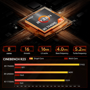게임용 미니 PC AMD R9 7940HS R7 7840HS R9 6900HX 라데온 780M 듀얼 LAN 32gb DDR5 1TB SSD USB4 미니 컴퓨터 게임용 PC - Product Image 3