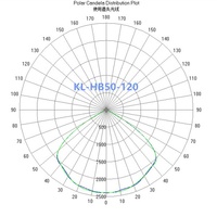 Diffuseur de lumière LED Cob Highbay 120 degrés 50 mm 50 W, lentille convexe pour éclairage LED