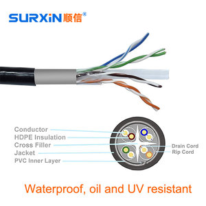 <span class=keywords><strong>สาย</strong></span>แลน Cat5e ความเร็วสูง <span class=keywords><strong>Cat6</strong></span> Cat6A ภายในอาคาร<span class=keywords><strong>สาย</strong></span>เคเบิ้ลเกลียวคู่ UTP STP FTP CAT 6 6A 23AWG 0.56มม. <span class=keywords><strong>สาย</strong></span>เคเบิ้ล1000ft CCA กันน้ำ - Product Image 4