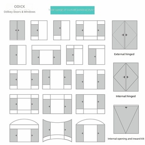 Portes et fenêtres en aluminium à rupture de pont thermique Oudike Nebula, <span class=keywords><strong>baie</strong></span> <span class=keywords><strong>vitrée</strong></span> coulissante horizontale à cinq <span class=keywords><strong>rails</strong></span>, système d'insonorisation intérieur sur mesure - Product Image 3