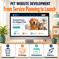 Conception et développement de site web de réservation de services pour animaux de compagnie avec catalogue de services, profils d'animaux et calendrier d'agendas disponibles