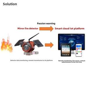 Detector de Incendios por Llama UV Serie Crouse Hind BG, Compatible con CCTV, Modelo S600, Detector de Incendios en Suelo - Product Image 3