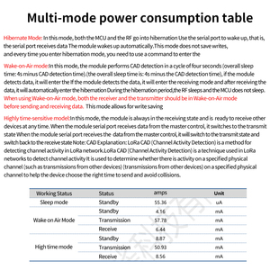 Placa adaptadora USB a TTL LoRa de largo alcance, módulo RF UART ASR6601, 3,8Km, 475Mhz, 22dBm, CE, RoHs, FCC, IOT, inalámbrico, con USB a TTL, a la venta, a la venta - Product Image 6