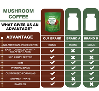 Café instantané aux extraits de champignons biologiques OEM Health Life : Cordyceps Militaris, Queue de dinde, Reishi, Chaga, Crinière de lion - 180g
