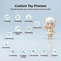 Figura Coleccionable de Muñeco Escolar de PVC Vinilo Personalizada de Fábrica OEM con Detalles de Uniforme, Regalo para Niños