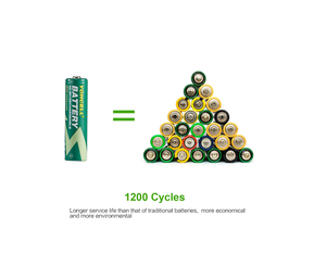 Paquete de <span class=keywords><strong>10</strong></span> YOHCELL 2500mAh precargadas 1,2 V NiMH baterías dobles <span class=keywords><strong>AA</strong></span> recargables - Product Image 4