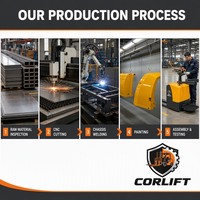 Transpalette Électrique avec Poignée de Commande Papillon, Chariot Élévateur Autoporté Motorisé CBD20-CBD40 pour la Logistique d'Entrepôt et la Manutention des Matériaux