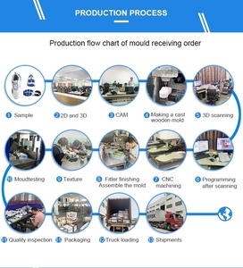 Nhôm CNC Đúc Khuôn Hai Màu Dép Eva Tạo Bọt Khuôn Giày Dép Sneaker Đúc Chết <span class=keywords><strong>Maker</strong></span> - Product Image 5