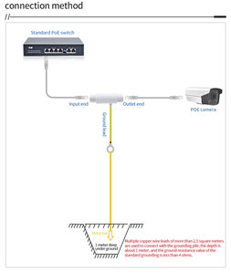 Уличный грозозащитный сетевой фильтр POE Gigabit RJ45 12-57В, водонепроницаемый, для систем видеонаблюдения, 2.5КА/5КА 60В - Product Image 5