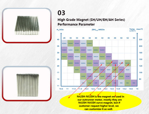 Freerchobby 5065 270kv فرش موتور تيار مباشر 24v 36v 48v ل E لوحات لوح التزلج دراجة سكوتر - Product Image 5