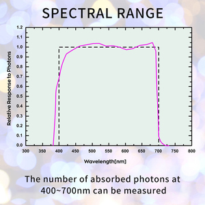 เครื่องวัดแสง APM130 PAR Meter PPFD แบบดิจิตอล พร้อมเซ็นเซอร์ควอนตัม กันน้ำ สำหรับทดสอบแสงพืช บันทึกข้อมูลได้ - Product Image 4