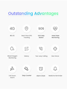 Đồng hồ thông minh GPS 4G dành cho trẻ em có nút SOS - Theo dõi vị trí thời gian thực, gọi hai chiều, cảnh báo hàng rào địa lý - Product Image 4