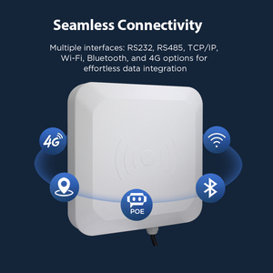 เครื่องอ่านและเขียน RFID UHF ระยะไกล |   เครื่องอ่าน RFID แบบติดตั้งกันน้ำ IP65 สำหรับระบบควบคุมการเข้าออกที่จอดรถ - Product Image 3