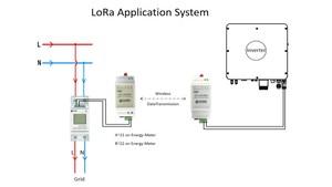 Heyyuan 433MHZ Lora โมดูลเครื่องรับส่งสัญญาณ RF ระยะไกลส่งสัญญาณ IOT Mesh เครื่องส่งสัญญาณ DIN Rail สำหรับการสื่อสารและระบบเครือข่าย - Product Image 5