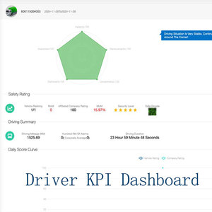 Newest Fleet Management App CMSV7 Real Time GPS Tracking Platform Truck Vehicle Management System - Product Image 6