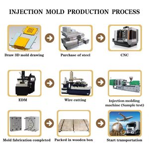 Khuôn ép nhựa cho trường hợp pin tự động-Bền HDPE khuôn nhà sản xuất khuôn ép phun tùy chỉnh ép nhựa - Product Image 3