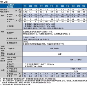 อินเวอร์เตอร์ Yaskawa Ga700 400V สามเฟส ควบคุมแบบเวกเตอร์ ผลิตในประเทศญี่ปุ่น - Product Image 5