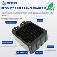 Radiateur en cuivre OCOCOO CRD8 45 mm, ports latéraux filetés G1/4, mini-radiateur compact de refroidissement par eau pour serveur IA, cluster GPU, système HPC