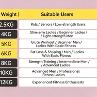 Kettlebell souple réglable pour la maison, en PVC, écologique, silencieux, sans rebond, pour le yoga, le Pilates, la remise en forme, vente en gros, OEM, personnalisé