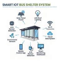 Abri d'arrêt de bus intelligent et confortable pour les transports publics