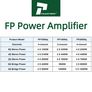 Paulkitson fp20000q Bộ khuếch đại âm thanh chuyên nghiệp lớp td 4 kênh khuếch đại công suất loa siêu trầm thiết bị âm thanh khuếch đại Loa - Product Image 6