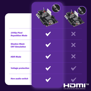 Bitfunx HW V1.8 OSSC Convertisseur de signal vidéo open source, <span class=keywords><strong>adaptateur</strong></span> HD pour consoles de jeux rétro <span class=keywords><strong>PS2</strong></span> SEGA Saturn Nintendo64 PC Engine - Product Image 6
