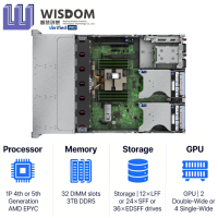 Server Jaringan Rak HPE ProLiant DL345Gen11 Grosir 2U AMD EPYC 160-Core 3TB DDR5 36EDSFF Server untuk Data Intensif Tersedia