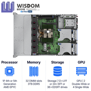 Оптовая продажа: Сетевой сервер HPE ProLiant DL345 Gen11 для монтажа в стойку, 2U, AMD EPYC, 160 ядер, 3 ТБ DDR5, 36xEDSFF, для интенсивных вычислений, в наличии - Product Image 2