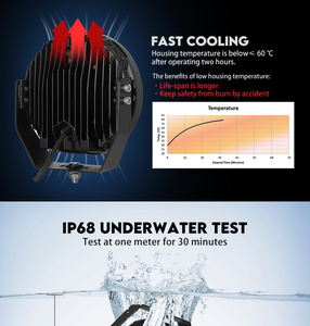 12V 24V 150 Wát 9 inch LED lái xe ánh sáng với chùm tia tại chỗ IP68 LED sương mù ánh sáng 9-32V DC LED off road ánh sáng cho off-road cuộc phiêu lưu - Product Image 5