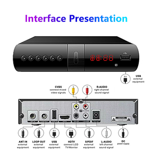 Nhà máy có giá <span class=keywords><strong>DVB</strong></span>-<span class=keywords><strong>T2</strong></span> H.264 Codec <span class=keywords><strong>Set</strong></span>-Top <span class=keywords><strong>Box</strong></span> 1080P HD kỹ thuật số TV Antenna Receiver Việt Nam <span class=keywords><strong>Myanmar</strong></span> Nga - Product Image 4