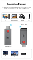 Draagbare en gebruiksvriendelijke high-definition tv-compatibele draadloze audio- en videozender en -ontvanger Accessoires 50M