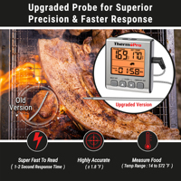 Nouveauté : Thermomètre numérique pour viande ThermoPro TP16S avec sonde