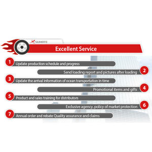 Vente chaude 385 65 225 Fabricants de pneus <span class=keywords><strong>Vendre</strong></span> 385/65r22.5 Pneus de camion bon marché directement - Product Image 6