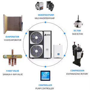 Pompe à chaleur à double flux frontal compacte avec mécanisme de dégivrage intelligent intégré, triple fonction de chauffage des locaux et chauffage radiant au sol - Product Image 2