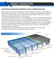 Estructura de Acero Prefabricada para Construcción de Almacenes a Precio Económico