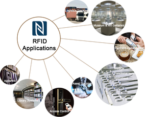 Đường kính 12 mét Micro mini <span class=keywords><strong>RFID</strong></span> FPC tag 13.56MHz với chống-vật liệu kim loại cho xác định - Product Image 6