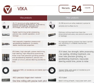 Engranaje de dirección asistida de <span class=keywords><strong>precio</strong></span> al por mayor de alta calidad adecuado para Volkswagen New Polo Jetta 2012-2016 6C1423057H 6C1 423 057 H - Product Image 5