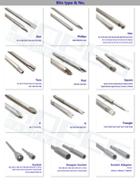 Embouts de tournevis électrique en forme de Y S2 Y0 Y1 Y2 Y3 Tri-wing avec une longueur de 40 mm 60 mm 800 801 802 4/5/6 mm Outils de tige