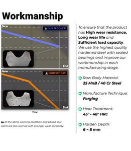 Voor <span class=keywords><strong>Mitsubishi</strong></span> ME30 Bouwmachines Onderdelen Graafmachine Onderstellen 81MH-13040 Track <span class=keywords><strong>Idler</strong></span> Voor Verkoop - Product Image 4