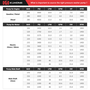 Bomba <span class=keywords><strong>de</strong></span> presión hidrolavadora 7hp, 2700 psi, 12,6 lpm, cabezal <span class=keywords><strong>de</strong></span> bomba <span class=keywords><strong>de</strong></span> alta presión, en venta - Product Image 2